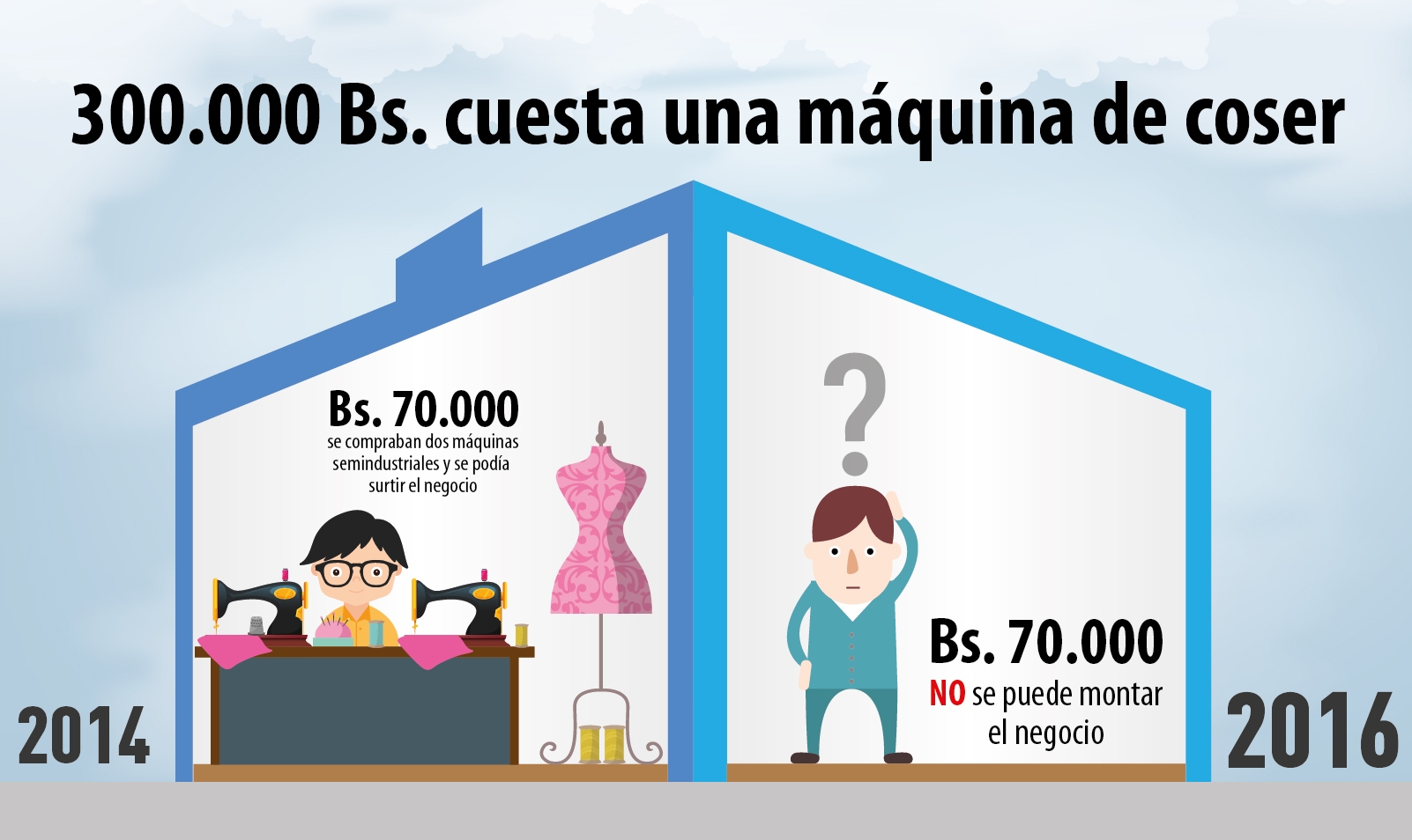 300 mil bolívares cuesta ahora una máquina de coser