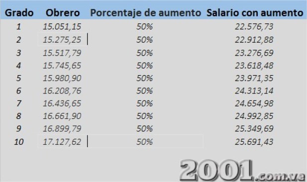 tabla2