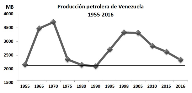 grafica-petrolera