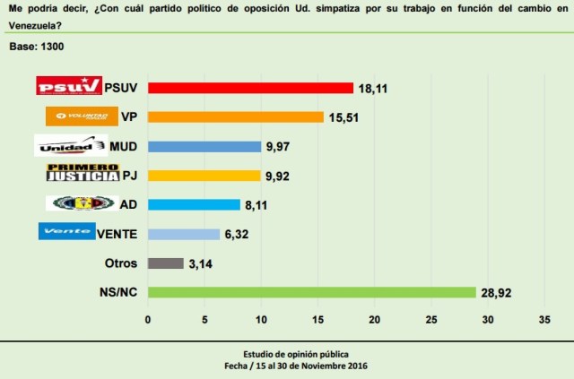 HerconDic2016Partidos