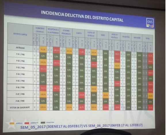 Estadísticas 3