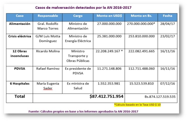 CASOS-CUADRO