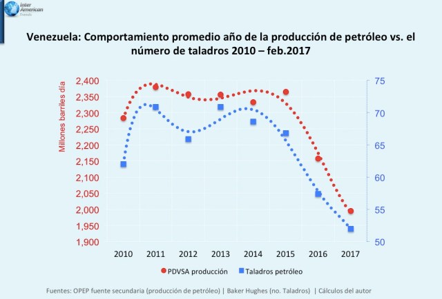 Grafico 1