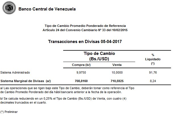 Foto: Captura portal web del BCV