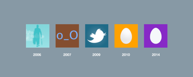 Evolución de la imagen predeterminada del avatar de Twitter.