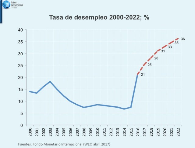 Grafica 3 Desempleo