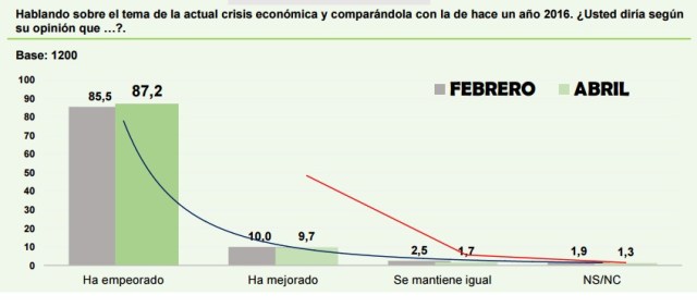 HerconMayoCrisisEmpeorado