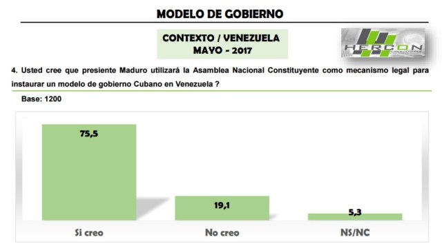 HerconMay2017ModeloCubano