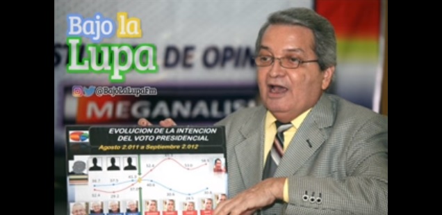 Meganálisis: Maduro cae con 11% de apoyo y el chavismo no tiene músculo electoral