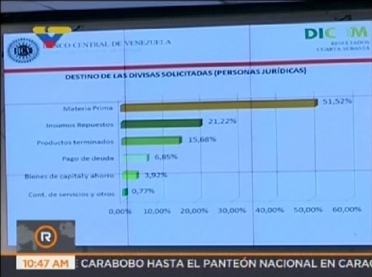 Foto: Balance de personas jurídicas en la cuarta subasta Dicom / VTV