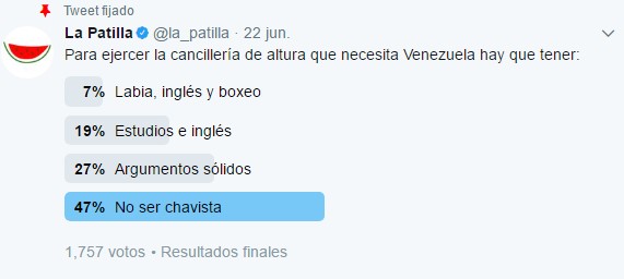 Lo primordial para tener una cancillería de altura es “no ser chavista” (TWITTERENCUESTA)