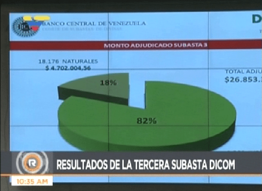 Tercera Subasta del Dicom (3)