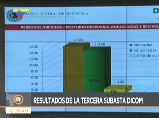 Tercera Subasta del Dicom (4)