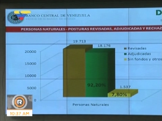 Tercera Subasta del Dicom (6)