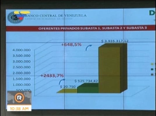 Tercera Subasta del Dicom (9)