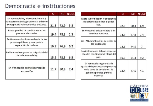 UCV DEmocracia1