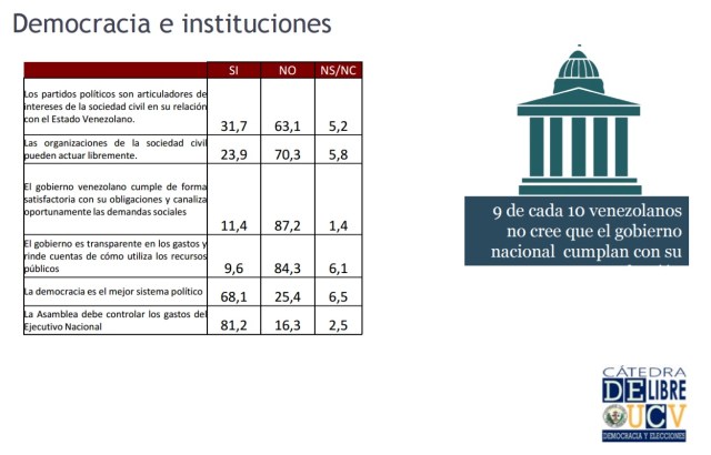 UCV DEmocracia2