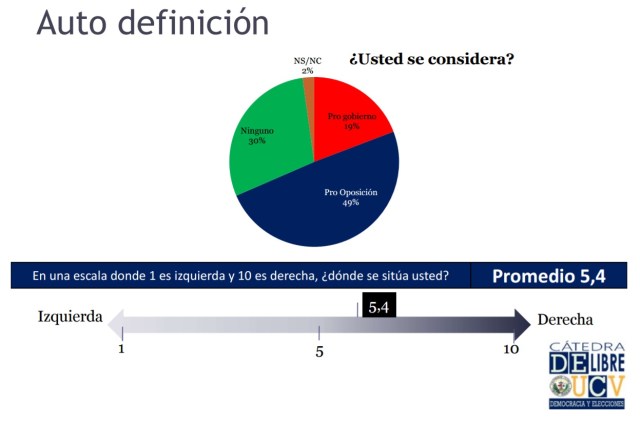 UCV DerechaIzquierda