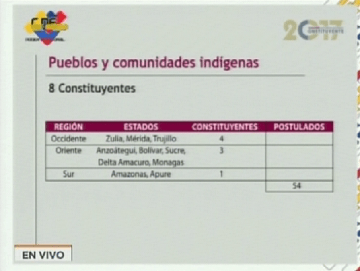 Foto: Voto indígena para la elección de la Asamblea Nacional Constituyente / VTV 