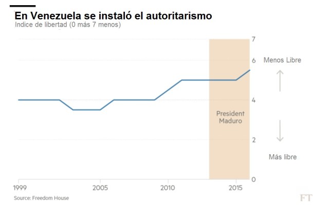 FT Autoritarismo