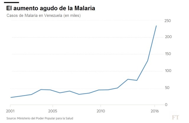 FT Malaria