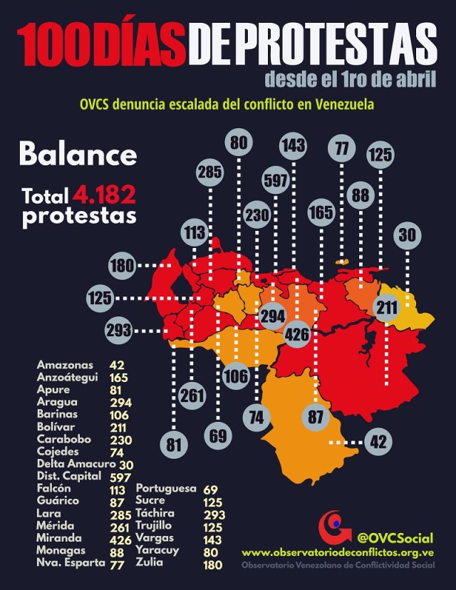 OVCS100diasProtestas