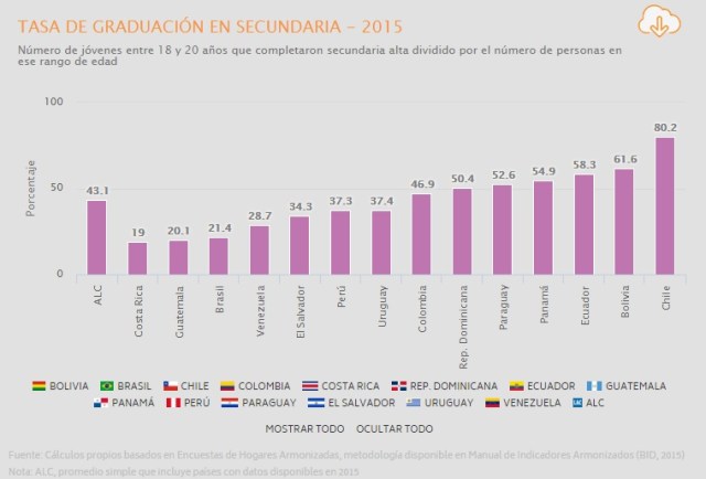 TasaCulminacionBachillerato2015