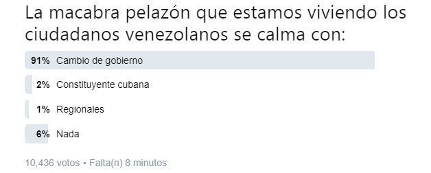 Saldremos de la macabra pelazón con un cambio de gobierno, hablaron los patilleros (TWITTERENCUESTA)