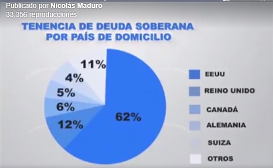 Vzla Deuda Soberana países