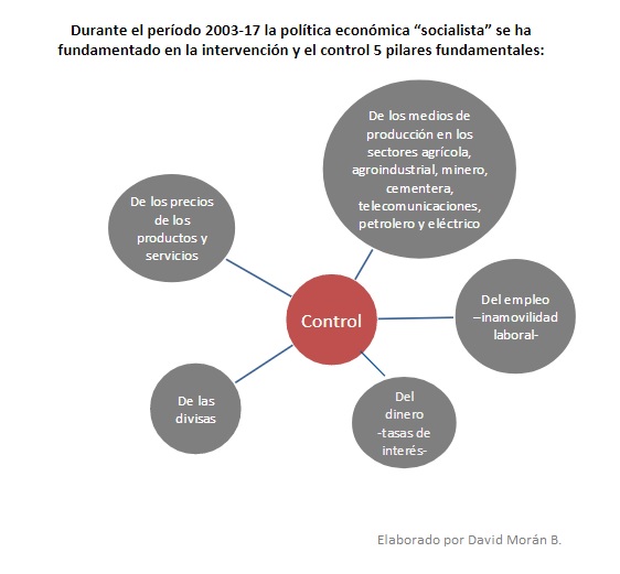 DMB Vzla Controles