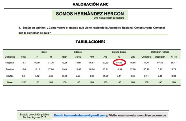 Hercon Valoracion ANCago2017 EstratoSocial