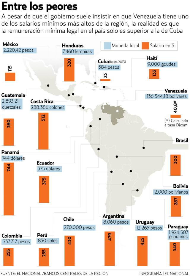 infografiaalimentos