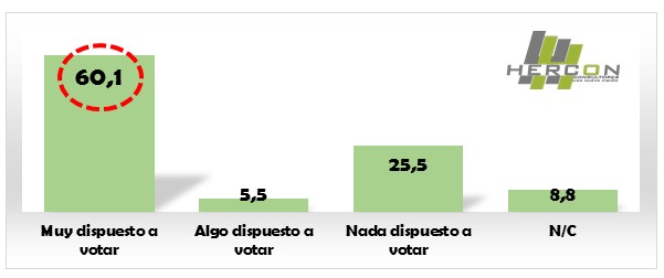 grafico