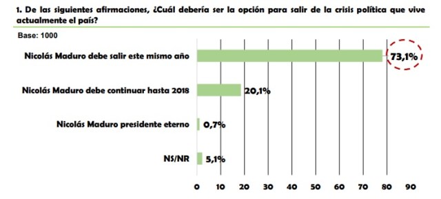 HerconNOV17 Maduro