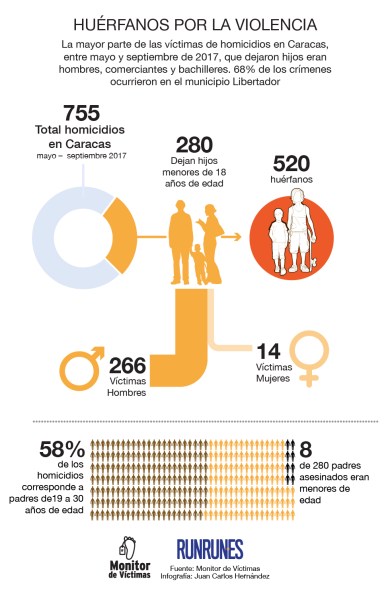 infografia_huerfanos-01