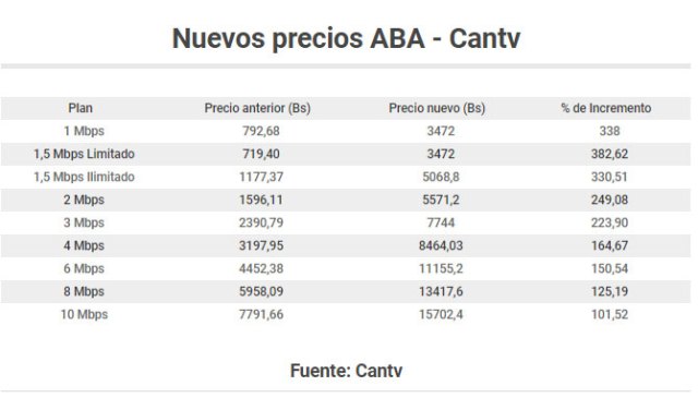 preciosabacantv