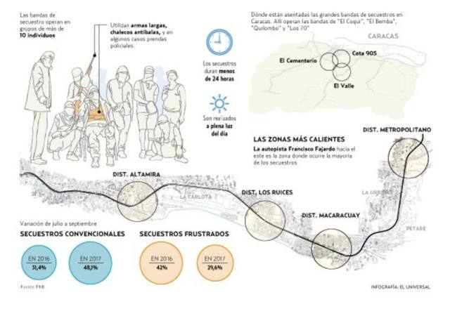 infografiasecuestro fajardo