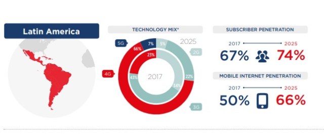 The Mobile Economy Global 2018 pdf