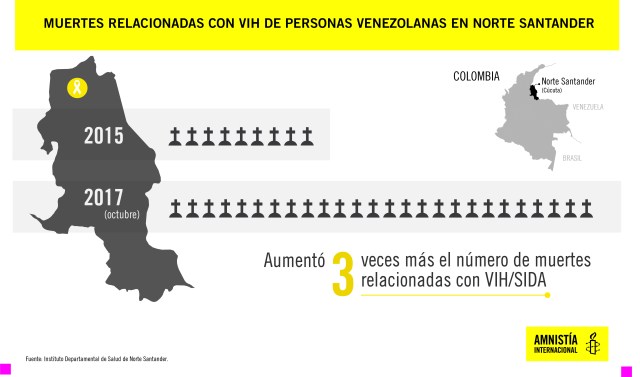 5AIVEN_2018-02-Info07e-VIHMuerteEnfermedadesCronicasVenezuela