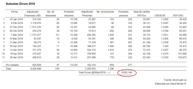 Vzla Dicom Abr2018