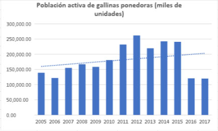 Vzla gallinas ponedoras