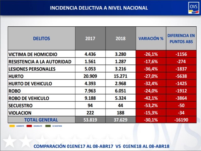 comparación final de delitos 2017 2018