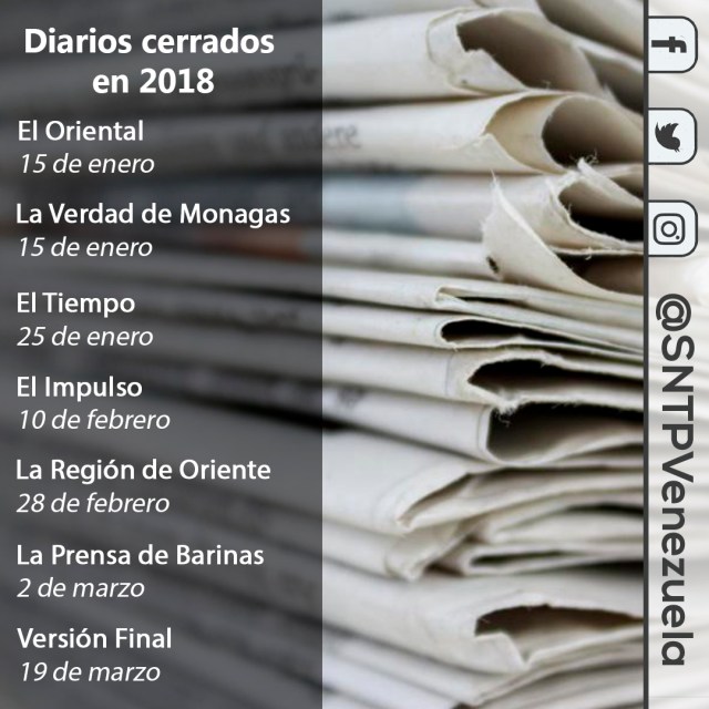 Son más de 40 los periódicos que, desde 2012, han cesado su circulación por la negativa del Gobierno nacional de facilitar el acceso a los recursos y a la materia prima que permita mantener la producción (Foto: Sntp / Nota de prensa)