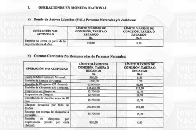 limites de operaciones y actividades bancarias 1 (1)