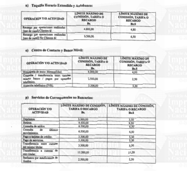 limites de operaciones y actividades bancarias 1 (10)