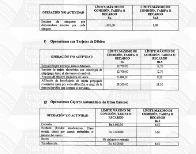 limites de operaciones y actividades bancarias 1 (4)