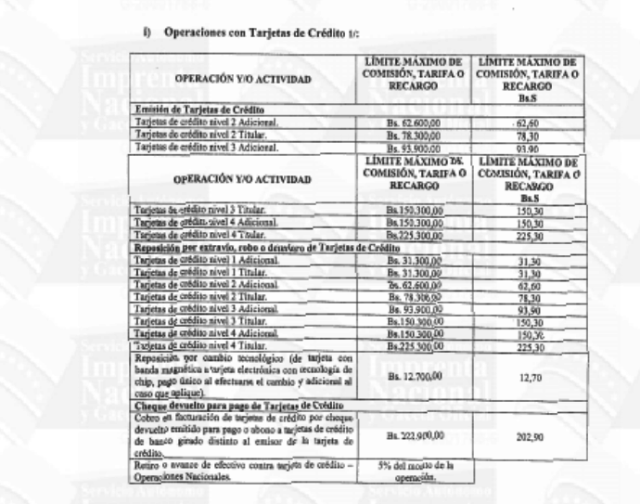 limites de operaciones y actividades bancarias 1 (6)