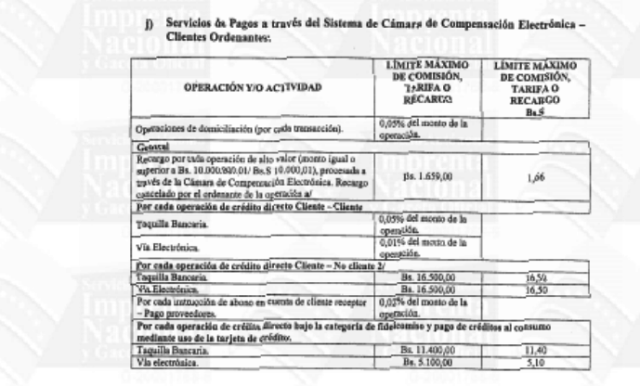 limites de operaciones y actividades bancarias 1 (7)