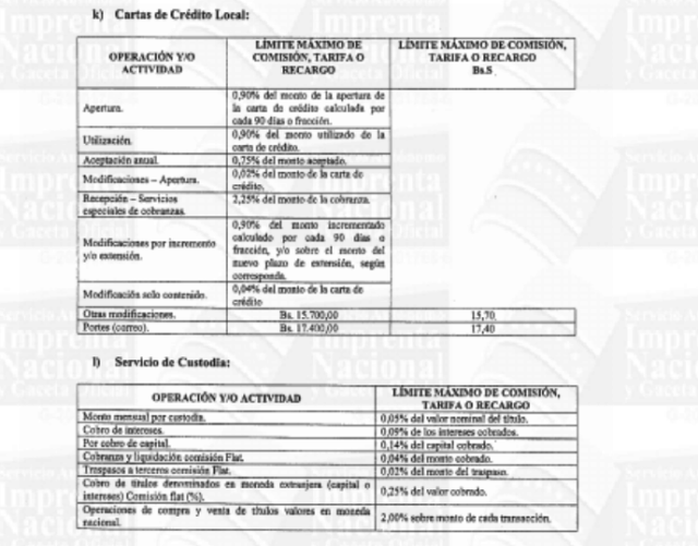 limites de operaciones y actividades bancarias 1 (8)