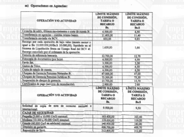 limites de operaciones y actividades bancarias 1 (9)